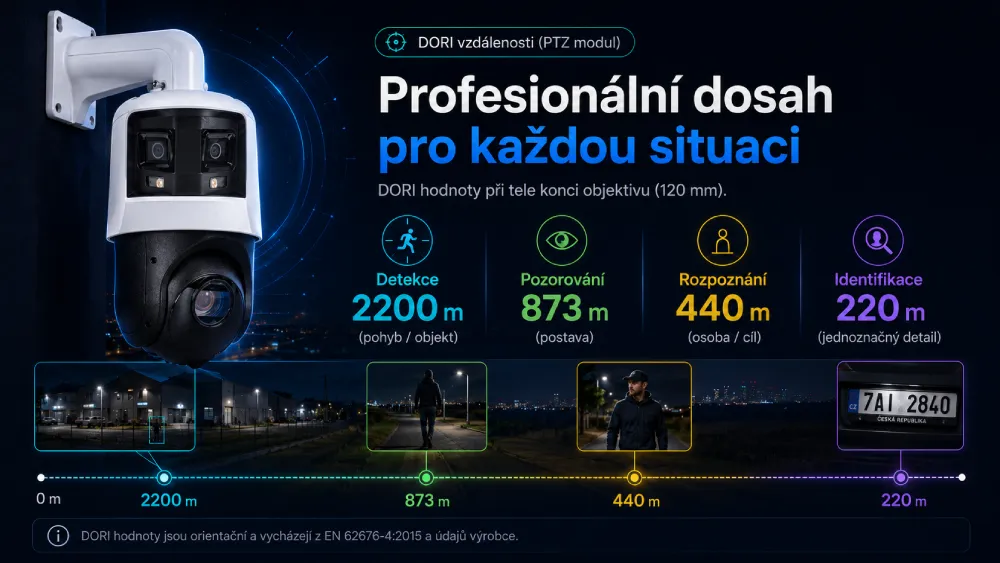 PTZIP4C425XIR-P DORI vzdálenosti