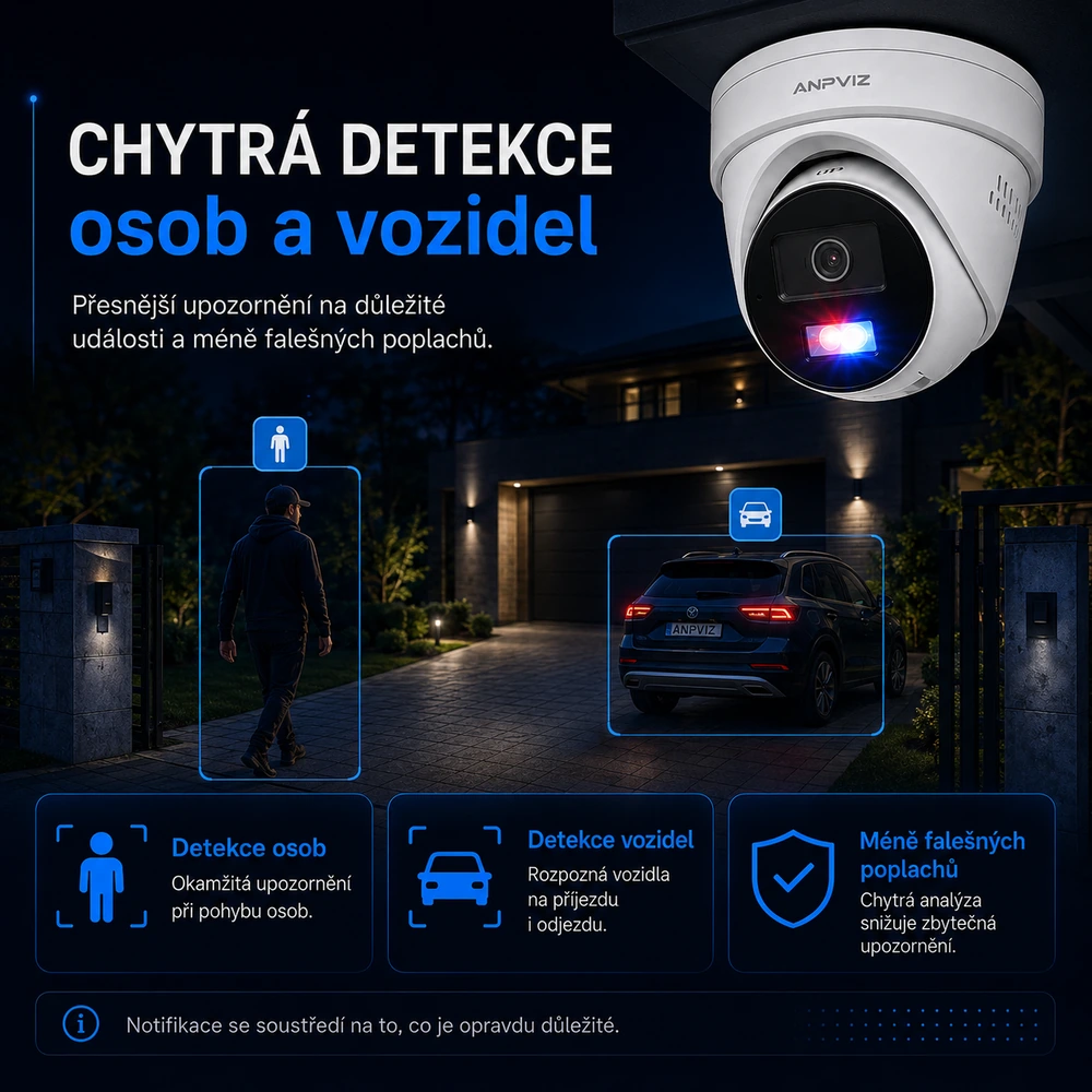 Detekce osob a vozidel