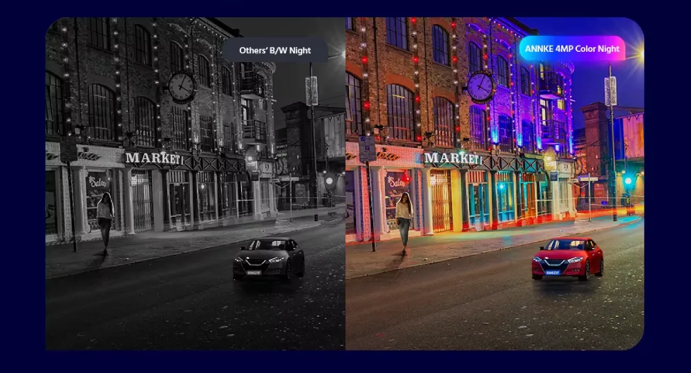 Annke I81HD Full Color Performance