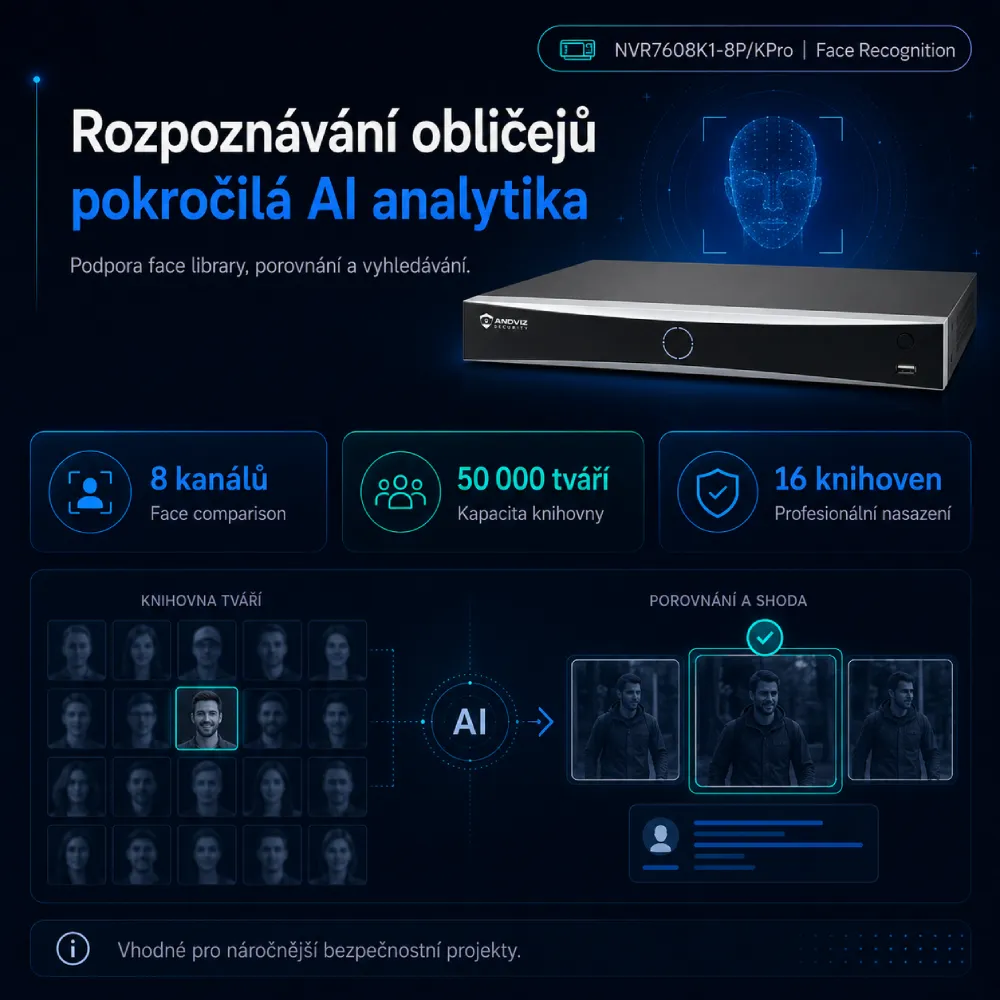 NVR7608K1-8P KPro rozpoznávání obličejů a face library