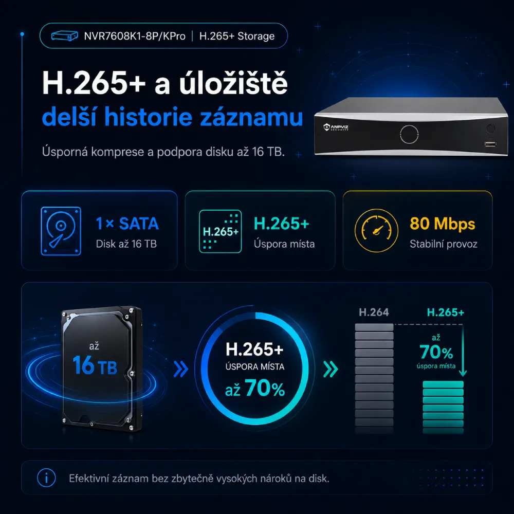 NVR7608K1-8P KPro H.265+ a HDD až 16 TB
