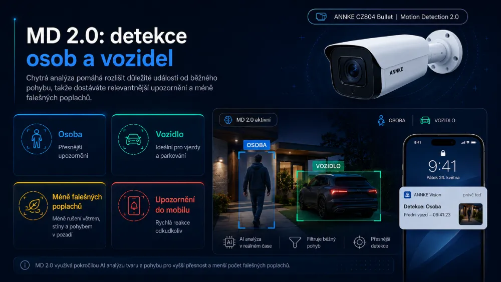 ANNKE CZ804 Bullet detekce osob a vozidel MD 2.0