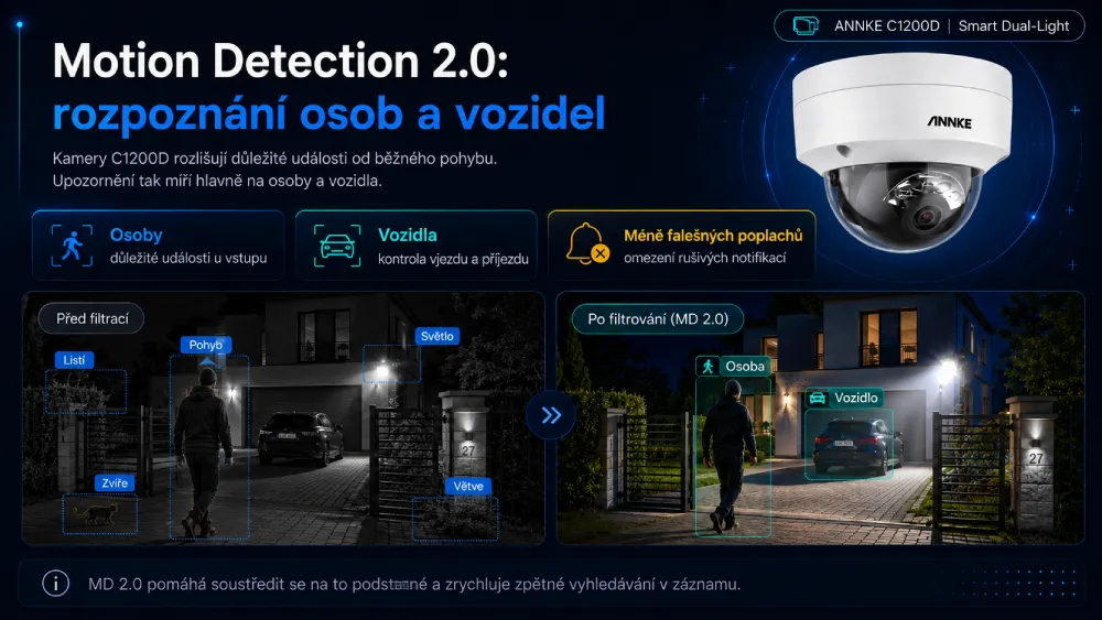 ANNKE kamerový set C1200D detekce osob a vozidel MD 2.0