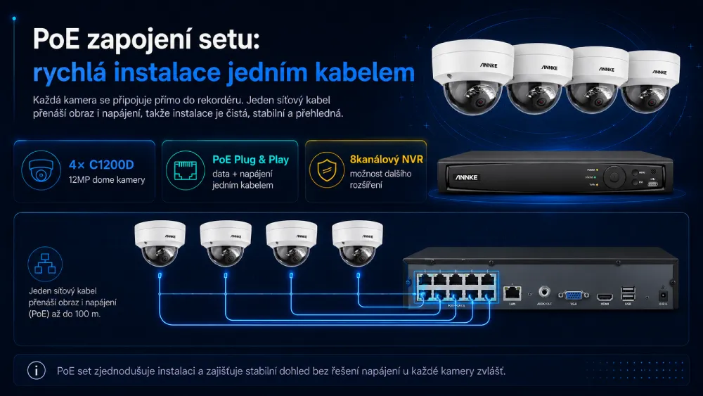 12MP PoE kamerový set ANNKE zapojení NVR a čtyř kamer C1200D