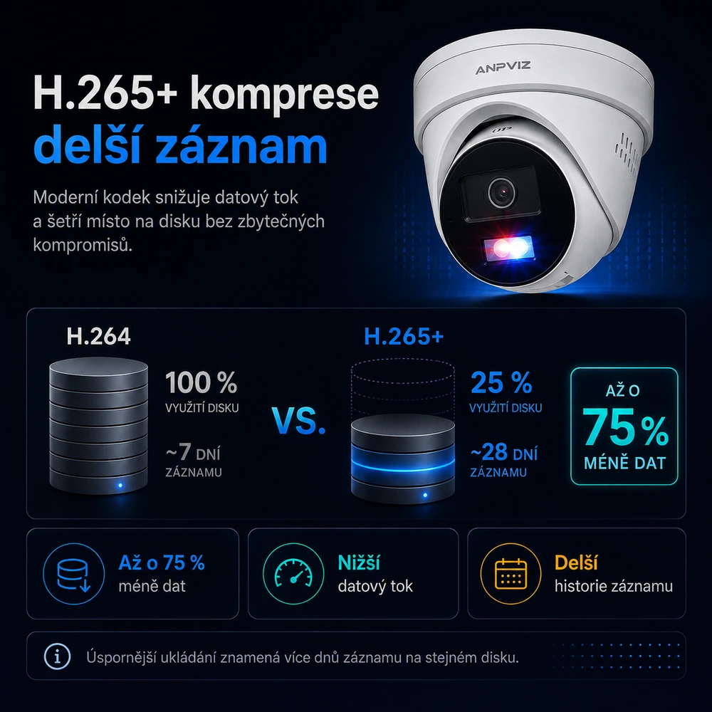 DORI vzdálenosti Anpviz IPC-D3653WD-RB