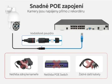 Výhody PoE kamerových systémů: Bezpečí, jednoduchost a spolehlivost