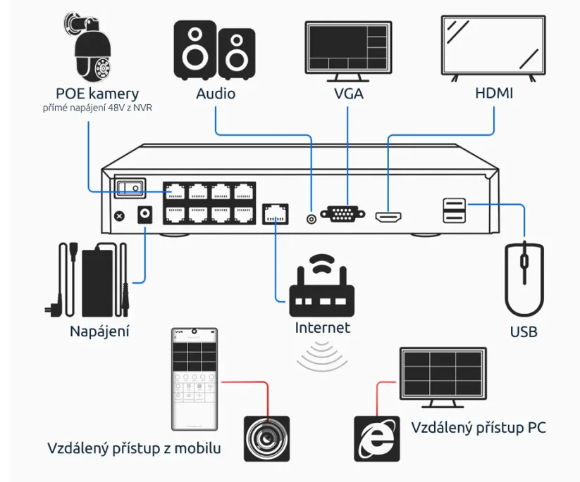 8kanálový PoE NVR rekordér, 4K záznam, XM