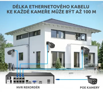 8MP kamerový systém pro moderní domy
