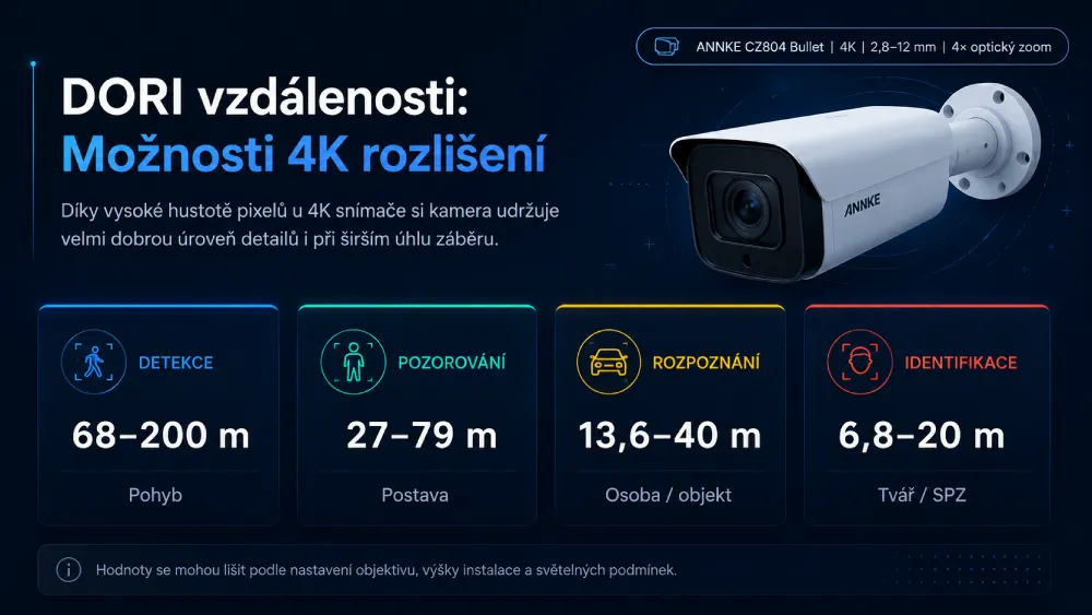 ANNKE CZ804 Bullet DORI vzdálenosti 4K kamera