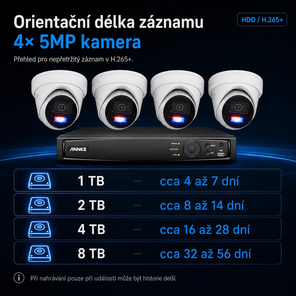 Délka záznamu podle kapacity HDD