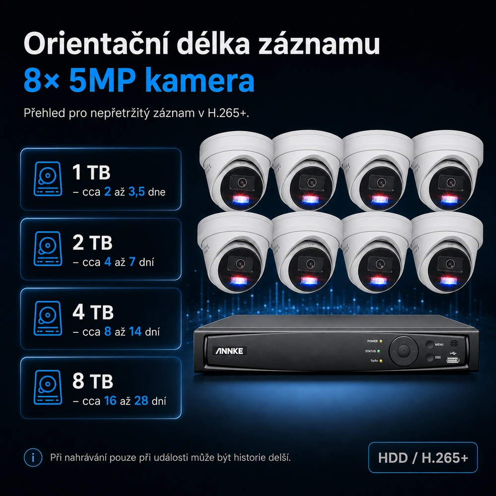 Délka záznamu podle kapacity HDD
