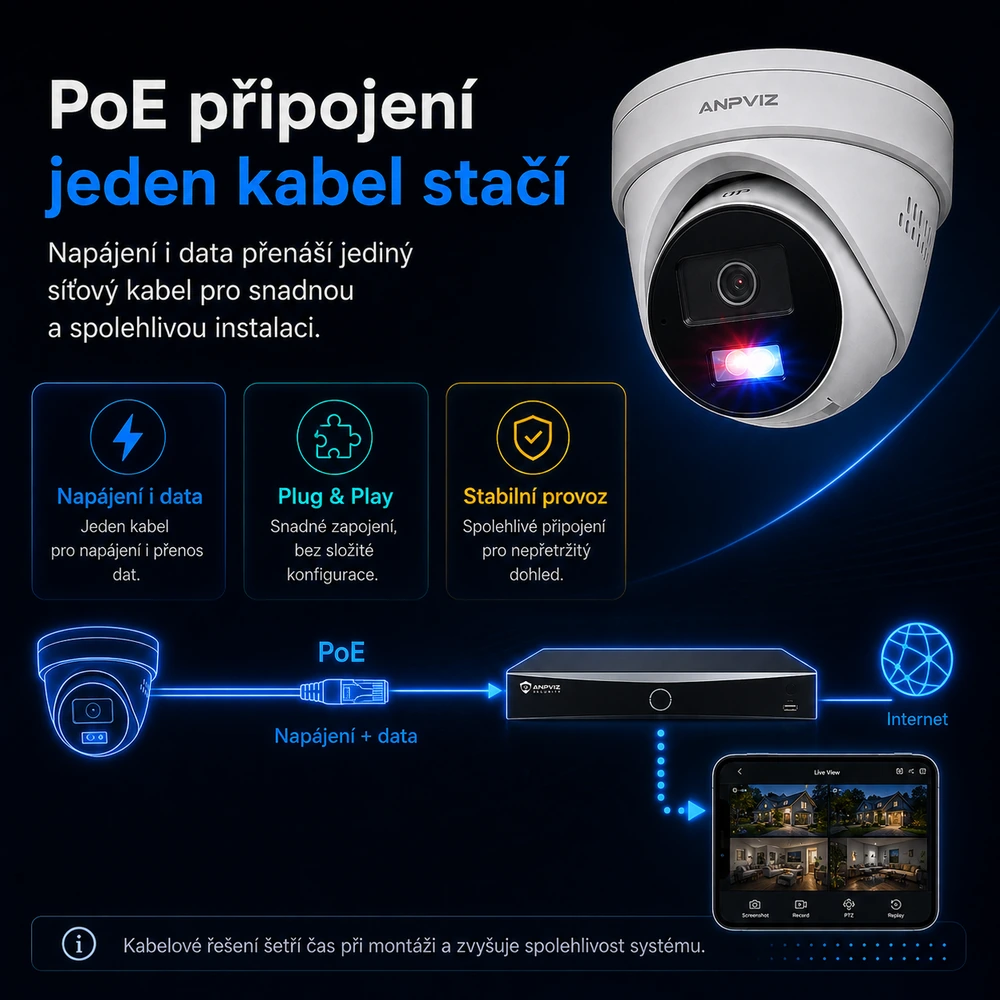 ROI privátní masky WDR 120 dB