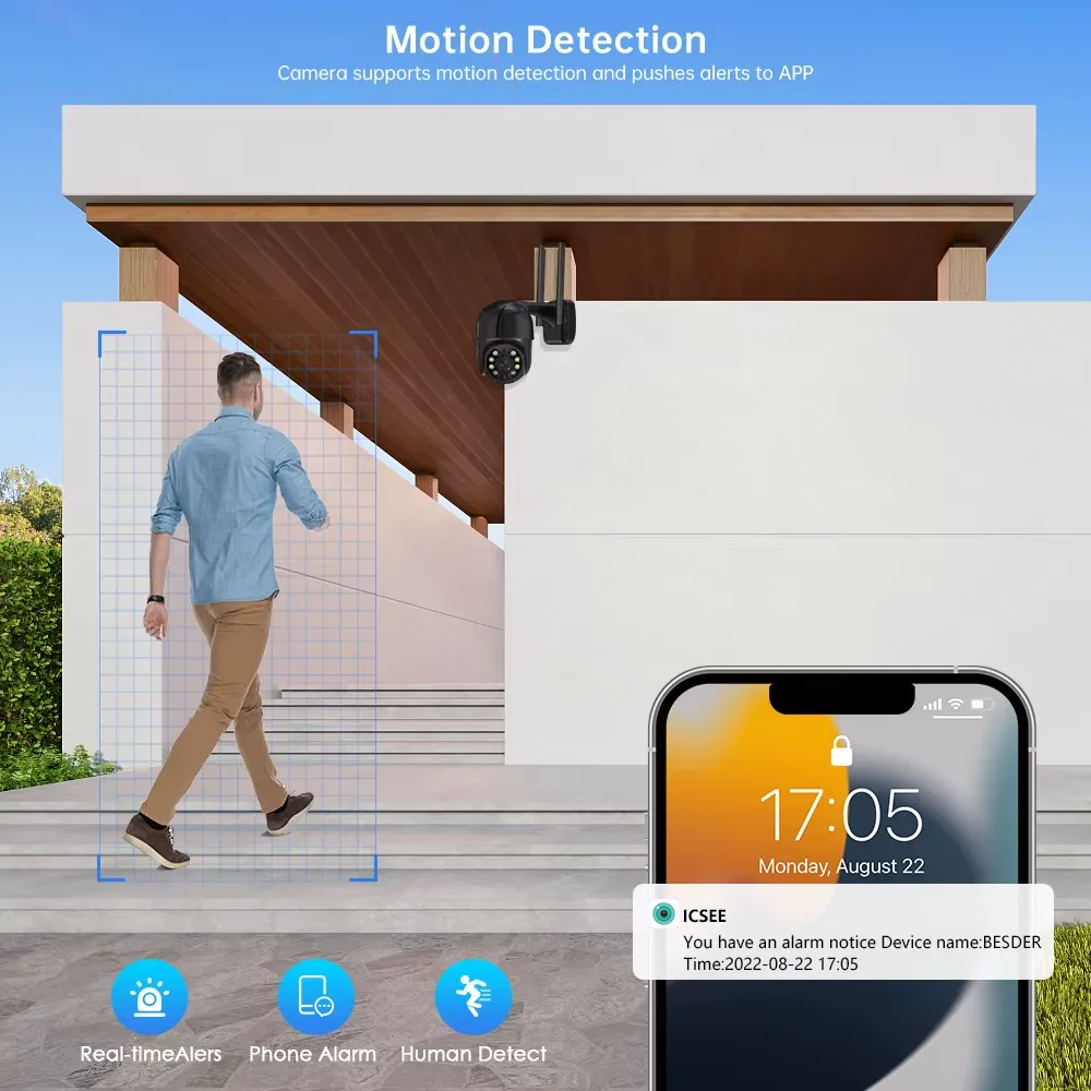 Otočná wifi kamera, Automatické sledování osob