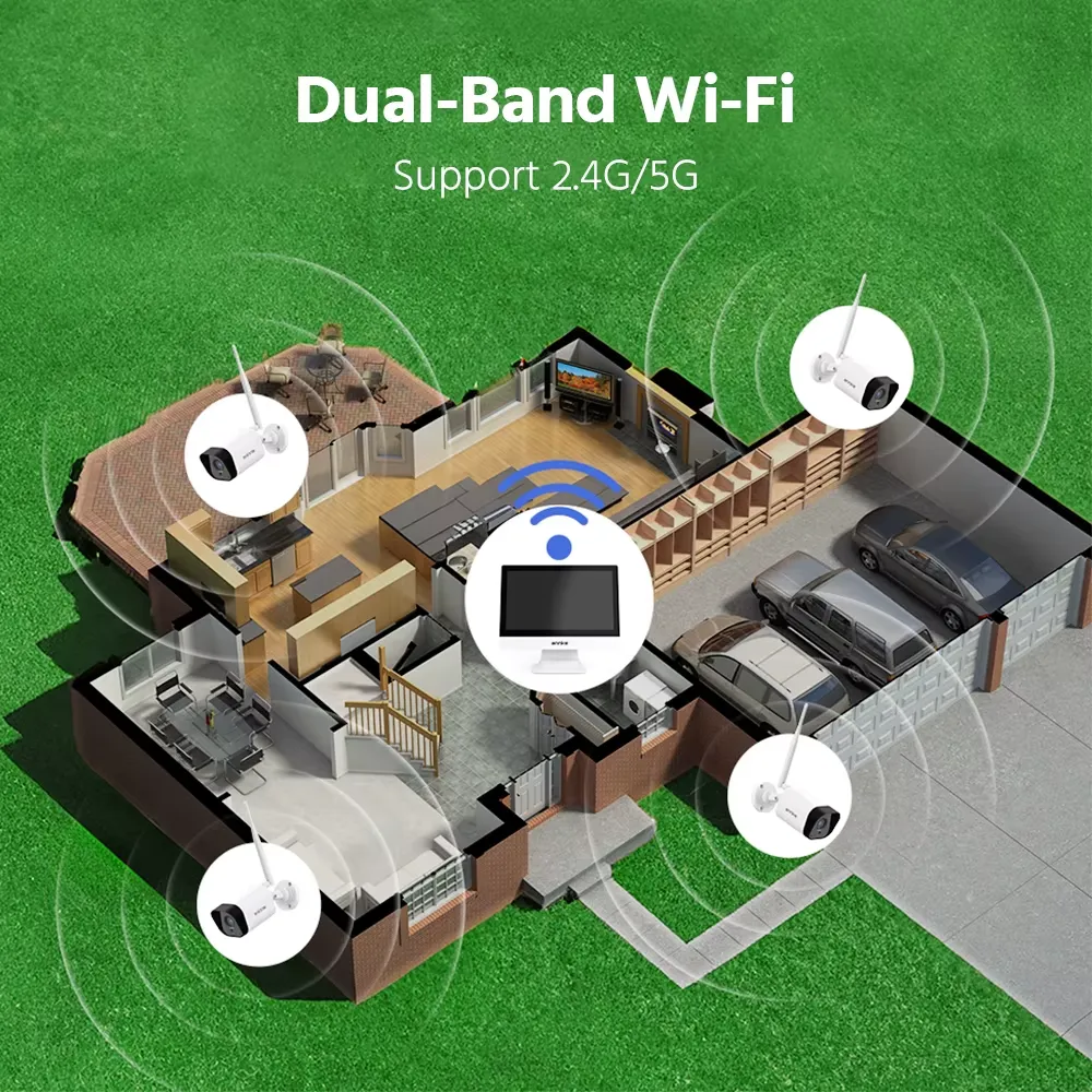 Annke NVR Dual-Band WiFi