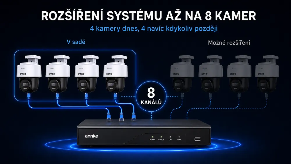 ANNKE 8kanálový NVR rozšíření kamerového systému ze 4 na 8 kamer