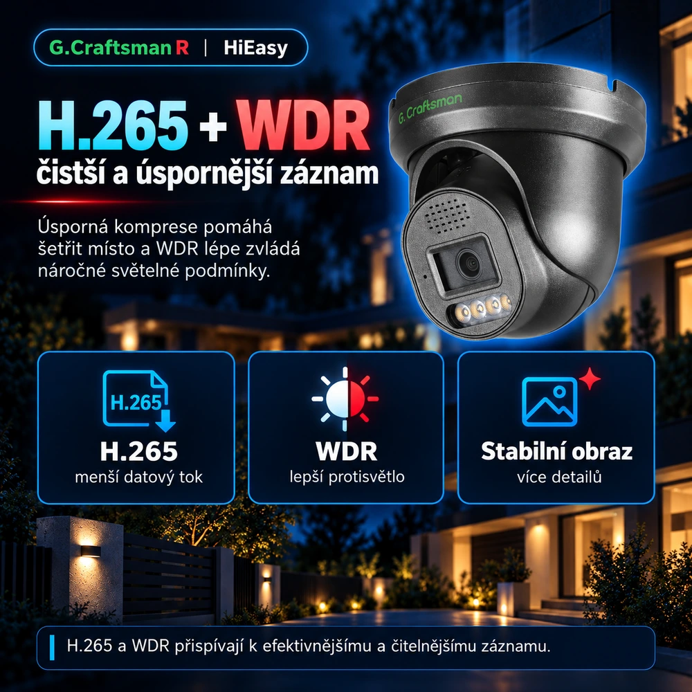 H.265+, 120 dB WDR a 2D/3D DNR