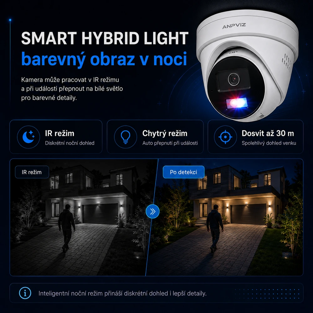 Smart Hybrid Light