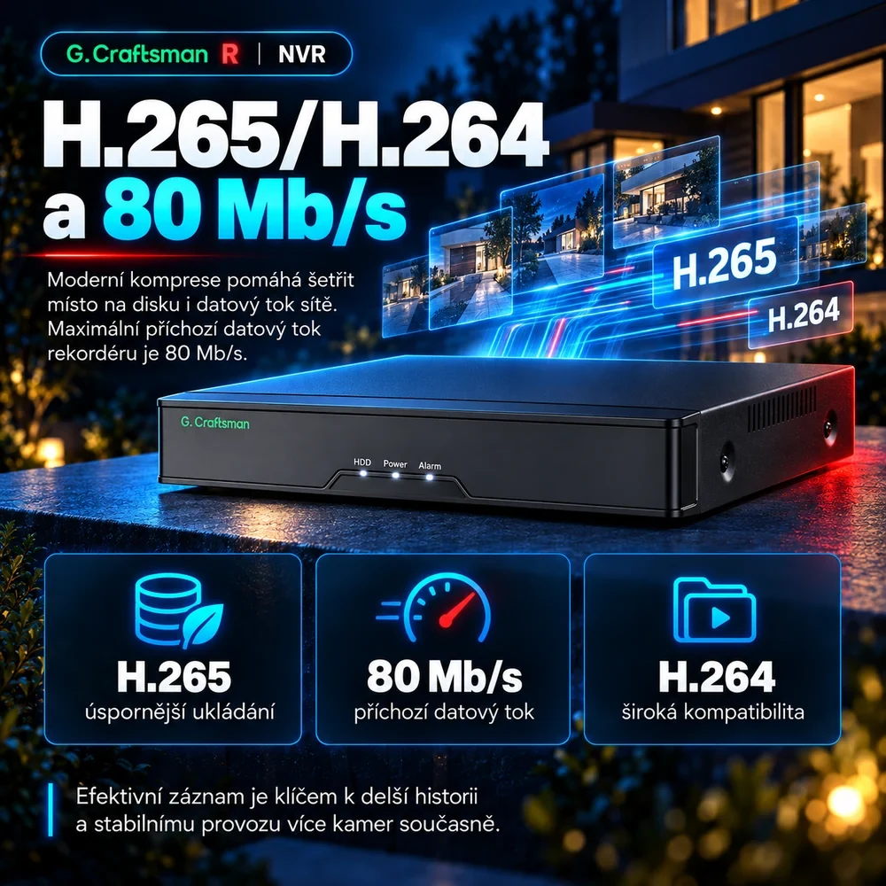H.265/H.264 a příchozí datový tok 80 Mb/s
