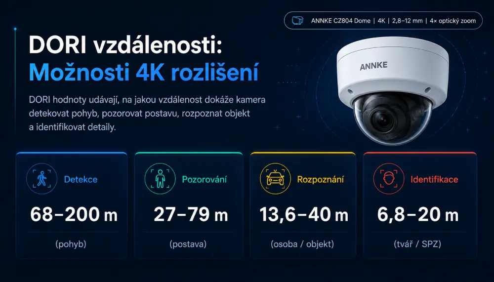 ANNKE CZ804 Dome DORI vzdálenosti 4K kamera