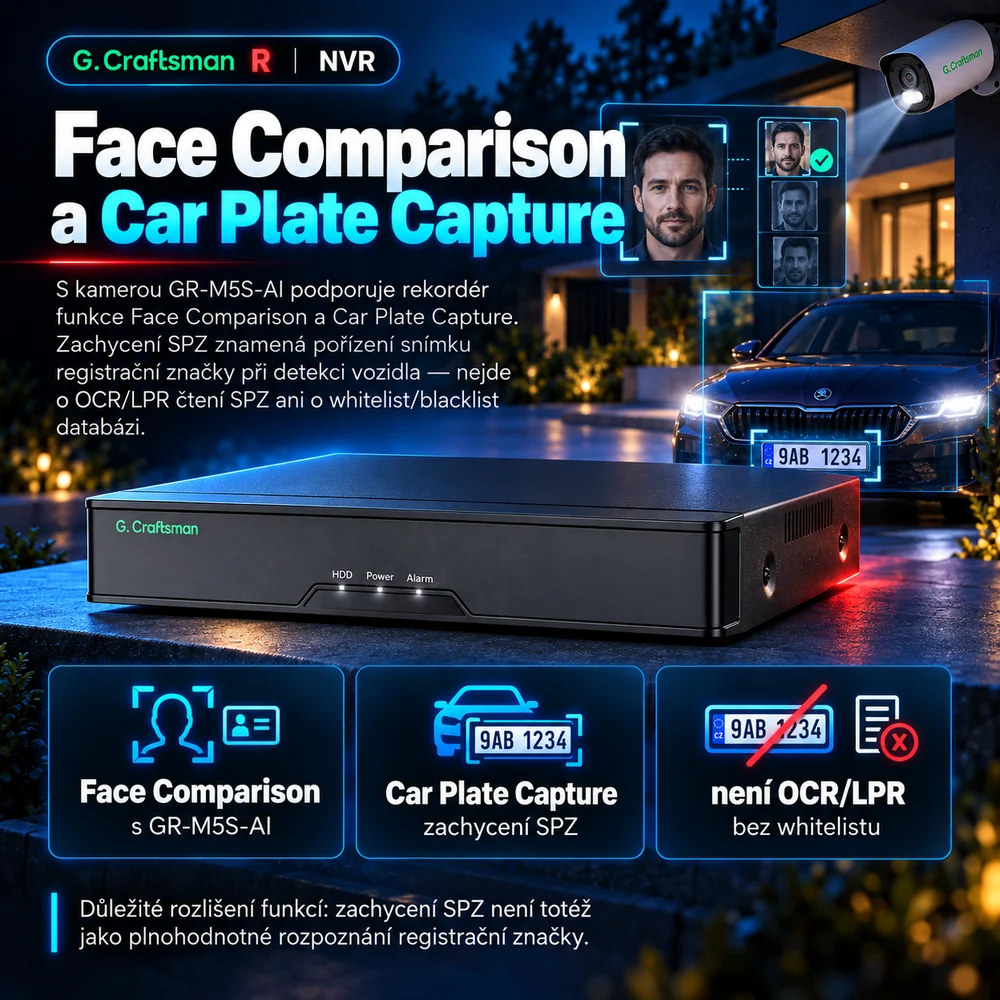 Face Comparison a Car Plate Capture s GR-M5S-AI
