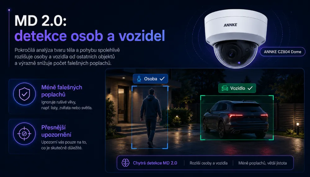 ANNKE CZ804 Dome detekce osob a vozidel MD 2.0