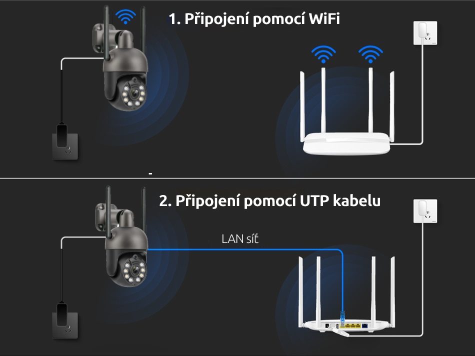 Připojení pomocí Wifi nebo LAN