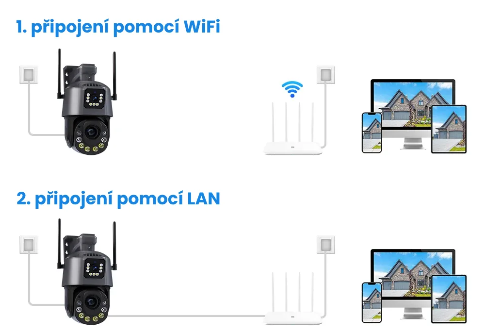Připojení pomocí Wifi nebo LAN