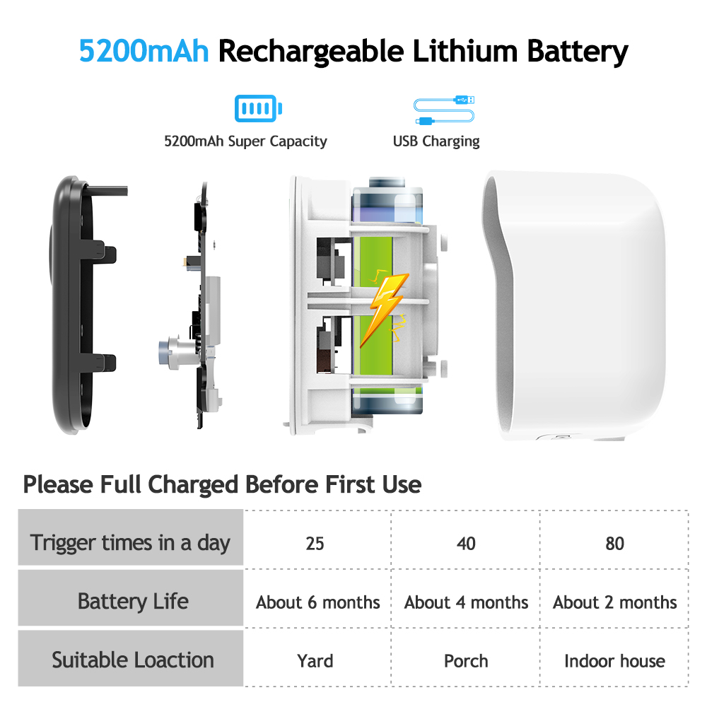 VicoHome: Bezdrátová Full HD kamera s dlouhou výdrží a umělou inteligencí
