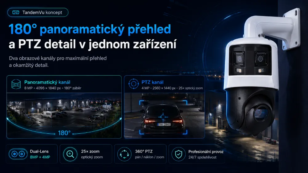PTZIP4C425XIR-P panoramatický a PTZ kanál