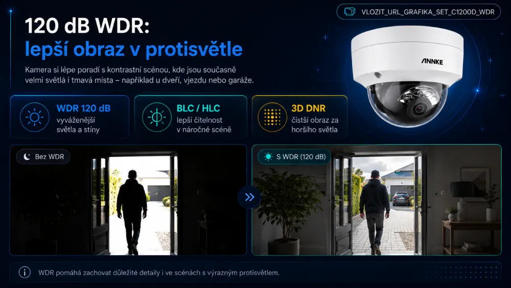 ANNKE C1200D 120 dB WDR BLC HLC 3D DNR v kamerovém setu