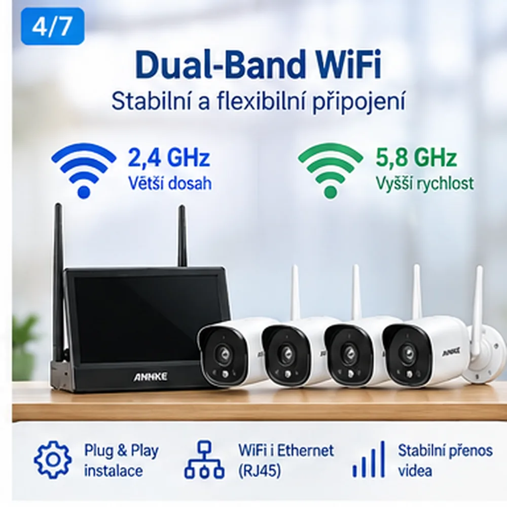 ANNKE WTL800 Dual-Band WiFi