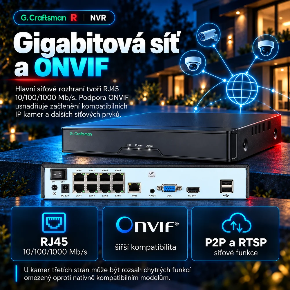 Gigabitová síť a ONVIF